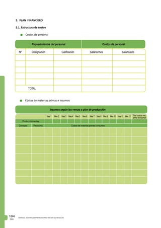 PAG.
104 MANUAL JOVENES EMPRENDEDORES INICIAN SU NEGOCIO
5. PLAN FINANCIERO
5.1. Estructura de costos
n	Costos de personal
Designación
TOTAL
Nº Calificación Salario/mes Salario/año
Costos de personalRequerimientos del personal
n	Costos de materias primas e insumos
Insumos según las ventas o plan de producción
Precio/unid.
Mes 1 Total costos mat.
prima e insumos
Producción/ventas
Costos de materias primas e insumosConcepto
Mes 2 Mes 3 Mes 4 Mes 5 Mes 6 Mes 7 Mes 8 Mes 9 Mes 10 Mes 11 Mes 12
 