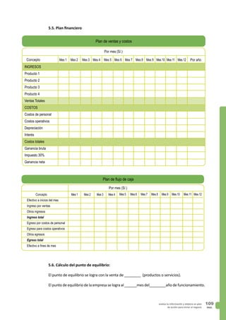 PAG.
109evalúa tu información y elabora un plan
de acción para iniciar el negocio
Concepto Por año
Por mes (S/.)
Plan de ventas y costos
5.5. Plan financiero
INGRESOS
Producto 1
Producto 2
Producto 3
Producto 4
Ventas Totales
COSTOS
Costos de personal
Costos operativos
Depreciación
Interés
Costos totales
Ganancia bruta
Impuesto 30%
Ganancia neta
Mes 1 Mes 2 Mes 3 Mes 4 Mes 5 Mes 6 Mes 7 Mes 8 Mes 9 Mes 10 Mes 11 Mes 12
Efectivo a inicios del mes
Ingreso por ventas
Otros ingresos
Ingreso total
Egreso por costos de personal
Egreso para costos operativos
Otros egresos
Egreso total
Efectivo a fines de mes
Concepto Mes 1 Mes 2 Mes 3 Mes 4 Mes 5 Mes 6 Mes 7 Mes 8 Mes 9 Mes 10 Mes 11 Mes 12
Plan de flujo de caja
Por mes (S/.)
5.6. Cálculo del punto de equilibrio:
El punto de equilibrio se logra con la venta de ________ (productos o servicios).
El punto de equilibrio de la empresa se logra al ______mes del________año de funcionamiento.
 