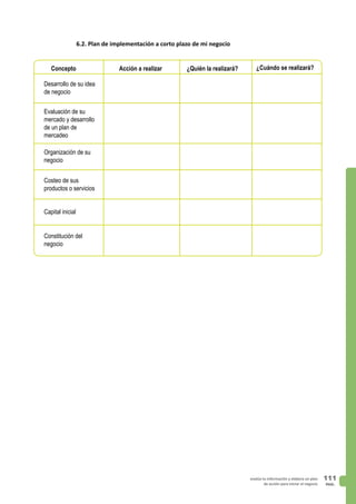 PAG.
111evalúa tu información y elabora un plan
de acción para iniciar el negocio
6.2. Plan de implementación a corto plazo de mi negocio
Concepto Acción a realizar
Desarrollo de su idea
de negocio
Organización de su
negocio
Costeo de sus
productos o servicios
Capital inicial
Constitución del
negocio
Evaluación de su
mercado y desarrollo
de un plan de
mercadeo
¿Quién la realizará? ¿Cuándo se realizará?
 