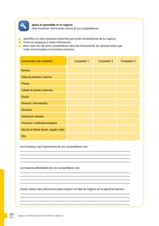 PAG.
20 MANUAL JOVENES EMPRENDEDORES INICIAN SU NEGOCIO
n	Identifica 3 o más empresas existentes que serán competidores de tu negocio.
n	Visita las empresas y reúne información.
n	Para cada uno de estos competidores describe brevemente las características que
están mencionadas en la primera columna.
Aplica lo aprendido en tu negocio
Para encontrar información acerca de tus competidores:
Competidor 1Característica del competidor
Nombre
Clase de producto o servicio
Precios
Calidad de bienes o servicios
Equipo
Personal / remuneración
Ubicación
Distribución utilizada
Promoción / publicidad empleada
Servicio al cliente (bueno, regular, malo)
Otro
Las fortalezas más importantes de mis competidores son:
__________________________________________________________________________
__________________________________________________________________________
___________________________________________________________________________
___________________________________________________________________________
Las mayores debilidades de mis competidores son:
__________________________________________________________________________
__________________________________________________________________________
___________________________________________________________________________
___________________________________________________________________________
Puedo utilizar esta información para mejorar mi idea de negocio de la siguiente manera:
__________________________________________________________________________
__________________________________________________________________________
___________________________________________________________________________
___________________________________________________________________________
Competidor 2 Competidor 3
 