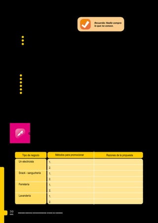 PAG.
30 MANUAL JOVENES EMPRENDEDORES INICIAN SU NEGOCIO
PROMOCIÓN: Cuarta “ P”
Promocionar significa informar para atraer clientes
que compren tus productos o servicios.
Algunas formas de hacer promoción son:
n	Publicidad comercial: tv, afiches, folletos, volantes, Internet, etc.
n	Publicidad gratuita: periódicos locales, revistas.
n	Promoción de ventas: ofertas, demostraciones, rifas, canjes, reducción temporal de
precios, exhibiciones especiales, entrega gratuita de muestras o campaña publicitaria.
Promocionarunproductooserviciotieneuncosto,porellodebesdefinirquéestrategiasutilizarás
y costearlas dentro de tu plan. Debes averiguar que tipo de promoción usa la competencia y con
toda esta información escoge la forma de promoción que más se ajuste a tu negocio.
Vender significa convencer a los clientes para quecompren un producto o servicio. Para ello se debe
demostrar que el producto es bueno. Además puedes usar también otros medios de ventas como:
n	Venta por teléfono o venta por catálogo
n	Llamar y visitar directamente al cliente
n	A través de una tienda
n	Participando en ferias locales, nacionales o internacionales
n	Delivery
n	Internet
Por ejemplo:
Enrique terminó su curso de “Confección de calzado” y ha decidido emprender un pequeño
negocio de producción de calzado. Él trabajará solo y espera vender sus productos en dos o tres
tiendas, que visitará para promocionar sus productos y entregará en cada tienda un folleto con
la información de los modelos de zapatos, precios y su dirección. También ha contactado a un
medio de circulación nacional que tiene un suplemento especializado en Pymes y ha solicitado
una entrevista, la misma que será publicada el siguiente domingo.
Sugiere dos formas de promoción para cada uno de los siguientes negocios, e indica las
razones de tu propuesta.
Recuerda: Nadie compra
lo que no conoce.
Ejercicios
Métodos para promocionar
Un electricista
Snack - sanguchería
Ferretería
Lavandería
1.
2.
1.
2.
1.
2.
1.
2.
Tipo de negocio Razones de la propuesta
 