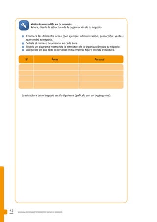 PAG.
42 MANUAL JOVENES EMPRENDEDORES INICIAN SU NEGOCIO
Aplica lo aprendido en tu negocio
Ahora, diseña la estructura de la organización de tu negocio.
n	Enumera las diferentes áreas (por ejemplo: administración, producción, ventas)
que tendrá tu negocio.
n	Señala el número de personal en cada área.
n	Diseña un diagrama mostrando la estructura de la organización para tu negocio.
n	Asegúrate de que todo el personal en tu empresa figure en esta estructura.
La estructura de mi negocio será la siguiente (grafícalo con un organigrama):
Nº PersonalÁreas
 