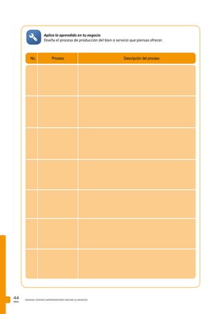 PAG.
44 MANUAL JOVENES EMPRENDEDORES INICIAN SU NEGOCIO
Aplica lo aprendido en tu negocio
Diseña el proceso de producción del bien o servicio que piensas ofrecer.
No. Proceso Descripciòn del proceso
 