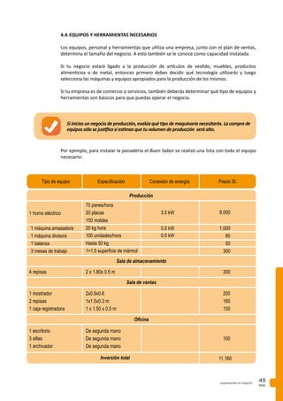 PAG.
45organizando mi negocio
4.4.	EQUIPOS Y HERRAMIENTAS NECESARIOS
Los equipos, personal y herramientas que utiliza una empresa, junto con el plan de ventas,
determina el tamaño del negocio. A esto también se le conoce como capacidad instalada.
Si tu negocio estará ligado a la producción de artículos de vestido, muebles, productos
alimenticios o de metal, entonces primero debes decidir qué tecnología utilizarás y luego
selecciona las máquinas y equipos apropiados para la producción de los mismos.
Si tu empresa es de comercio o servicios, también deberás determinar qué tipo de equipos y
herramientas son básicos para que puedas operar el negocio.
Por ejemplo, para instalar la panadería el Buen Sabor se realizó una lista con todo el equipo
necesario:
Si inicias un negocio de producción, evalúa qué tipo de maquinaria necesitarás. La compra de
equipos sólo se justifica si estimas que tu volumen de producción será alto.
Tipo de equipo Especificación
Producción
Sala de almacenamiento
Sala de ventas
Oficina
Inversión total
Conexión de energía Precio S/.
1 horno eléctrico
1 mostrador
2 repisas
1 caja registradora
4 repisas
1 escritorio
3 sillas
1 archivador
75 panes/hora
20 placas
150 moldes
20 kg hora
100 unidades/hora
Hasta 50 kg
1=1.5 superficie de mármol
2x0.9x0.6
1x1.5x0.3 m
1 x 1.50 x 0.5 m
2 x 1.80x 0.5 m
De segunda mano
De segunda mano
De segunda mano
3.5 kW 8,000
200
160
150
300
100
11,160
1 máquina amasadora
1 máquina divisora
1 balanza
3 mesas de trabajo
0.5 kW
0.5 kW
1,000
80
50
300
 