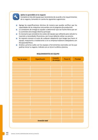 PAG.
46 MANUAL JOVENES EMPRENDEDORES INICIAN SU NEGOCIO
Aplica lo aprendido en tu negocio
Completa la lista del equipo que necesitarías de acuerdo a los requerimientos
de tu negocio, tomando en cuenta las siguientes sugerencias:
n	Agrega las especificaciones técnicas de manera que puedas verificar que las
capacidades de las máquinas concuerdan con el programa de producción.
n	La conexiones de energía te ayudan a determinar que tan fuerte tiene que ser
tu suministro de energía eléctrica principal.
n	Es necesario que consideres los costos del equipo que utilizarás para calcular tu
inversión y necesidades financieras, por lo que deberás cotizar sus precios.
n	Se requiere conocer el costo de cualquier adaptación que tengas que hacer al
equipo, maquinaria o instalaciones si en tu empresa hubieran trabajadores con
discapacidad física.
n	Analiza y prioriza cuáles son los equipos o herramientas esenciales con los que
podrías iniciar tu negocio. Indícalo con un (x) en la última columna.
REQUERIMIENTOS DE EQUIPO
Tipo de equipo Especificación
Inversión total
Conexión
de energía
Precio S/. Prioridad
 