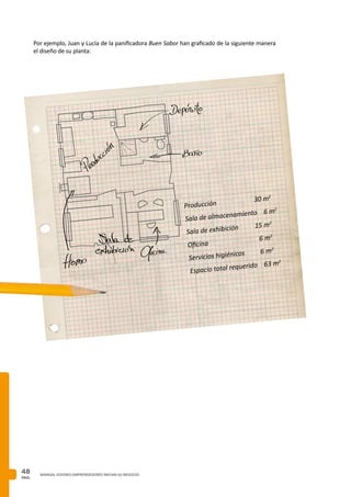 PAG.
48 MANUAL JOVENES EMPRENDEDORES INICIAN SU NEGOCIO
Producción 		 30 m2
Sala de almacenamiento 6 m2
Sala de exhibición 	 15 m2
Oficina			
6 m2
Servicios higiénicos 	 6 m2
Espacio total requerido 63 m2
Por ejemplo, Juan y Lucía de la panificadora Buen Sabor han graficado de la siguiente manera
el diseño de su planta:
 