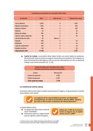 PAG.
61calculando los costos y
organizando el plan finaciero
n	Capital de trabajo: La panadería Buen Sabor tendrá una venta rápida de productos.
Normalmente el pan se vende y se paga el mismo día que se produce. Para asegurar un
buen funcionamiento del negocio, Juan y Lucía han calculado para un mes su capital de
trabajo, cuyo monto asciende a S/. 7, 128.
5.5.	FUENTES DE CAPITAL INICIAL
Si ya tienes información sobre el capital necesario para el negocio, el siguiente paso es decidir
cómo obtener este capital.
El capital deberá cubrir:
n	Los pagos que debes hacer antes de
iniciar actividades.
n	Dinero para operar tu negocio hasta
que los ingresos cubran los gastos.
Inversiones Valor Años de uso Depreciación anual
Horno eléctrico
Máquina amasadora
Máquina divisora
Balanza
Mesas de trabajo
Tazones, platos y recipientes
Herramientas de mano
Repisas
Mostrador
Caja de presentación
Mueble de oficina
Depreciación total
8,000
1,000
800
50
300
80
20
460
200
150
100
11,160
8
4
4
2
5
2
Menor a 1
5
5
5
5
1,000
250
200
25
60
40
-
92
40
30
20
1,757
Los negocios de los emprendedores peruanos son financiados
principalmente con ahorros de familiares directos (60%), mientras
que sólo un 25% accede a préstamos del sistema financiero 7
.
7. Serida, Jaime y otros. Global Entrepreneurship Monitor: Perú 2007.
8. INEI. Encuesta Juventud, Empleo y Migración Internacional 2009.
Sabias que el 70% de los jóvenes
inician su negocio con un capital
menor a los S/. 2,000 8.
Capital de trabajo de la Panadería Buen Sabor
Provisión para el primer mes de funcionamiento
Costos
Costos de operación
Costos de personal
Total capital de trabajo
Mensual (S/)
4,928
2,200
7,128
Inversiones pre-operativas de la panadería Buen Sabor
 