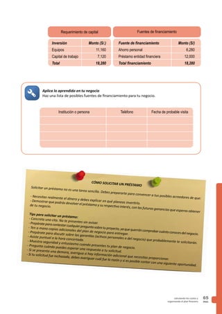 PAG.
65calculando los costos y
organizando el plan finaciero
Aplica lo aprendido en tu negocio
Haz una lista de posibles fuentes de financiamiento para tu negocio.
Institución o persona Teléfono Fecha de probable visita
Inversión
Equipos
Capital de trabajo
Total
Monto (S/.)
11,160
7,120
18,280
Fuente de financiamiento
Ahorro personal
Préstamo entidad financiera
Total financiamiento
Monto (S/)
6,280
12,000
18,280
Requerimiento de capital Fuentes de financiamiento
CÓMO SOLICITAR UN PRÉSTAMO
Solicitar un préstamo no es una tarea sencilla. Debes prepararte para convencer a tus posibles acreedores de que:
- Necesitas realmente el dinero y debes explicar en qué planeas invertirlo.
- Demostrar que podrás devolver el préstamo y su respectivo interés, con las futuras ganancias que esperas obtener
de tu negocio.
Tips para solicitar un préstamo:- Concreta una cita. No te presentes sin avisar.-Prepárateparacontestarcualquierpreguntasobretuproyecto,yaquequerráncomprobarcuántoconocesdelnegocio.
- Ten a mano copias adicionales del plan de negocio para entregar.
- Prepárate para discutir sobre las garantías (activos personales o del negocio) que probablemente te solicitarán.
- Asiste puntual a la hora concertada.- Muestra seguridad y entusiasmo cuando presentes tu plan de negocio.
- Pregunta cuándo puedes esperar una respuesta a tu solicitud.- Si se presenta una demora, averigua si hay información adicional que necesitas proporcionar.
- Si tu solicitud fue rechazada, debes averiguar cuál fue la razón y si es posible contar con una siguiente oportunidad.
 