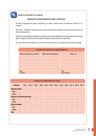 PAG.
67calculando los costos y
organizando el plan finaciero
Aplica lo aprendido en tu negocio
Préstamo familiar
- Pago
- Interés
Préstamo de institución financiera
- Pago
- Interés
Servicio de deuda
- Pago
- Interés
Total
Concepto Mes 1 Mes 3 Mes 5 Mes 7Mes 2 Mes 4 Mes 6 Mes 8
Cuadro de compromiso de pago
Monto requerido de inversión
Total
inversión
Total
financiamiento
Origen del financiamiento Monto S/.
Cuadro de fuentes de financiamiento
ESQUEMA DE FINANCIAMIENTO PARA TU NEGOCIO
Al haber trabajado los pasos anteriores, ya sabes cuánto dinero necesitarás invertir en tu
negocio.
Asimismo, el flujo de caja personal te indica cuánto dinero puedes invertir proveniente de tus
ahorros personales.
Además,sitienesalgunosequiposomáquinas,queseandesegundamano,peroquesonnecesarios
para el negocio, el valor de estas máquinas debes considerarlo como capital fijo.
Con esta información elabora un cuadro de financiamiento y un cuadro de compromiso de pago.
Mes 9 Mes 11Mes 10 Mes 12
 