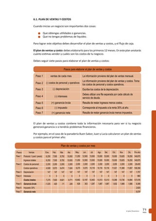PAG.
71el plan financiero
Paso 1
Paso 3
Paso 5
Paso 2
Paso 4
Paso 6
Paso 7
ventas de cada mes
(-) depreciación
(-) intereses
(=) ganancia bruta
(-) impuesto
(=) ganancia neta
(-) costos de personal y operativos
La información proviene del plan de ventas mensual.
La información proviene del plan de ventas y costos. Toma
los costos de personal y costos operativos.
Escribe los costos de la depreciación.
Debes utilizar una fila separada por cada cálculo de
servicio de deuda.
Resulta de restar ingresos menos costos.
Corresponde al impuesto a la renta 30% al año.
Resulta de restar ganancia bruta menos impuestos.
Pasos para elaborar el plan de ventas y costos
Producto 1 (cant / precio)
Ingresos totales
Costos de personal
Costos operativos
Depreciación
Intereses
Costos totales
Ganancia bruta
Impuesto 30%
Ganancia neta
Ventas Ene.
6,250
6,250
2,200
4,928
147
0
7,275
-1,025
Feb.
7,500
7,500
2,200
5,573
147
0
7,920
-420
Mar.
8,750
8,750
2,200
6,474
147
0
8,821
-71
Abr.
10,000
10,000
2,200
7,424
147
0
9,771
229
May.
11,250
11,250
2,200
8,275
147
0
10,662
628
Jun.
12,500
12,500
2,200
9,370
147
0
12,197
303
Jul.
13,500
13,500
2,200
10,116
147
0
12,463
1,287
Ago.
15,000
15,000
2,200
10,116
147
0
13,313
1,687
Set.
15,000
15,000
2,200
10,116
147
0
13,313
1,687
Oct.
15,000
15,000
2,200
11,021
147
0
13,368
1,632
Nov.
15,625
15,625
2,200
11,389
147
0
13,736
1,889
Dic.
16,250
16,250
2,200
11,857
147
0
14,684
1,566
Por año
146,875
146,875
26,400
108,359
1,757
960
137,476
9,399
2,820
6,579
Plan de ventas y costos por mes
6.1. PLAN DE VENTAS Y COSTOS
Cuando inicias un negocio son importantes dos cosas:
n	Que obtengas utilidades o ganancias.
n	Que no tengas problemas de liquidez.
Para lograr este objetivo debes desarrollar el plan de ventas y costos, y el flujo de caja.
El plan de ventas y costos debes elaborarlo para los primeros 12 meses. En este plan anotarás
cuánto estimas vender y cuáles son los costos de tu negocio.
Debes seguir siete pasos para elaborar el plan de ventas y costos:
El plan de ventas y costos contiene toda la información necesaria para ver si tu negocio
generará ganancia o si tendrás problemas financieros.
Por ejemplo, en el caso de la panadería Buen Sabor, Juan y Lucía calcularon un plan de ventas
y costos para el primer año:
Pasos
Paso 1
Paso 2
Paso 3
Paso 4
Paso 5
Paso 6
Paso 7
 