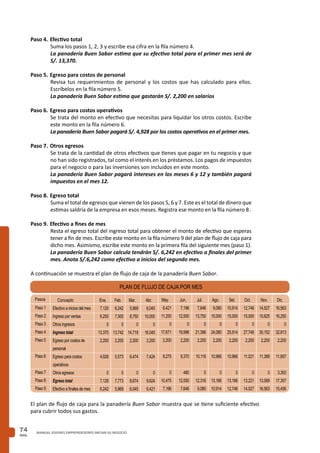 PAG.
74 MANUAL JOVENES EMPRENDEDORES INICIAN SU NEGOCIO
Efectivo a inicios del mes
Ingreso por ventas
Otros ingresos
Ingreso total
Egreso por costos de
personal
Egreso para costos
operativos
Otros egresos
Egreso total
Efectivo a finales de mes
Concepto Ene.
7,120
6,250
0
13,370
2,200
4,928
0
7,128
6,242
Feb.
6,242
7,500
0
13,742
2,200
5,573
0
7,773
5,969
Mar.
5,969
8,750
0
14,719
2,200
6,474
0
8,674
6,045
Abr.
6,045
10,000
0
16,045
2,200
7,424
0
9,624
6,421
May.
6,421
11,250
0
17,671
2,200
8,275
0
10,475
7,196
Jun.
7,196
12,500
0
19,996
2,200
9,370
480
12,050
7,646
Jul.
7,646
13,750
0
21,396
2,200
10,116
0
12,316
9,080
Ago.
9,080
15,000
0
24,080
2,200
10,966
0
13,166
10,914
Set.
10,914
15,000
0
25,914
2,200
10,966
0
13,166
12,748
Oct.
12,748
15,000
0
27,748
2,200
11,021
0
13,221
14,527
Nov.
14,527
15,625
0
30,152
2,200
11,389
0
13,589
16,563
Dic.
16,563
16,250
0
32,813
2,200
11,857
3,300
17,357
15,456
PLAN DE FLUJO DE CAJA POR MES
Paso 4.	Efectivo total
Suma los pasos 1, 2, 3 y escribe esa cifra en la fila número 4.
La panadería Buen Sabor estima que su efectivo total para el primer mes será de
S/. 13,370.
Paso 5.	Egreso para costos de personal
Revisa tus requerimientos de personal y los costos que has calculado para ellos.
Escríbelos en la fila número 5.
La panadería Buen Sabor estima que gastarán S/. 2,200 en salarios
Paso 6.	Egreso para costos operativos
Se trata del monto en efectivo que necesitas para liquidar los otros costos. Escribe
este monto en la fila número 6.
La panadería Buen Sabor pagará S/. 4,928 por los costos operativos en el primer mes.
Paso 7.	Otros egresos
Se trata de la cantidad de otros efectivos que tienes que pagar en tu negocio y que
no han sido registrados, tal como el interés en los préstamos. Los pagos de impuestos
para el negocio o para las inversiones son incluidos en este monto.
La panadería Buen Sabor pagará intereses en los meses 6 y 12 y también pagará
impuestos en el mes 12.
Paso 8.	Egreso total
Suma el total de egresos que vienen de los pasos 5, 6 y 7. Este es el total de dinero que
estimas saldría de la empresa en esos meses. Registra ese monto en la fila número 8 .
Paso 9.	Efectivo a fines de mes
Resta el egreso total del ingreso total para obtener el monto de efectivo que esperas
tener a fin de mes. Escribe este monto en la fila número 9 del plan de flujo de caja para
dicho mes. Asimismo, escribe este monto en la primera fila del siguiente mes (paso 1).
La panadería Buen Sabor calcula tendrán S/. 6,242 en efectivo a finales del primer
mes. Anota S/.6,242 como efectivo a inicios del segundo mes.
A continuación se muestra el plan de flujo de caja de la panadería Buen Sabor.
Pasos
Paso 1
Paso 2
Paso 3
Paso 4
Paso 5
Paso 6
Paso 7
Paso 8
Paso 9
El plan de flujo de caja para la panadería Buen Sabor muestra que se tiene suficiente efectivo
para cubrir todos sus gastos.
 