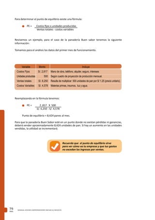 PAG.
76 MANUAL JOVENES EMPRENDEDORES INICIAN SU NEGOCIO
Para determinar el punto de equilibrio existe una fórmula:
n	PE = Costos fijos x unidades producidas
		 Ventas totales - costos variables
Revisemos un ejemplo, para el caso de la panadería Buen sabor tenemos la siguiente
información:
Tomamos para el análisis los datos del primer mes de funcionamiento.
Reemplazando en la fórmula tenemos:
n	PE = 2 ,817 X 500
		 S/. 6,250 - S/. 4,578
Punto de equilibrio = 8,424 panes al mes.
Para que la panadería Buen Sabor esté en un punto donde no existan pérdidas ni ganancias,
deberá vender aproximadamente 8,424 unidades de pan. Si hay un aumento en las unidades
vendidas, la utilidad se incrementará.
Variable
Costos Fijos
Unidades producidas
Ventas totales
Costos Variables
Monto
S/. 2,817
500
S/. 6,250
S/. 4,578
Incluye
Mano de obra, teléfono, alquiler, seguro, intereses
Según cuadro de proyección de producción mensual.
Resulta de multiplicar 500 unidades de pan por S/ 1.25 (precio unitario).
Materias primas, insumos, luz y agua.
Recuerda que el punto de equilibrio sirve
para ver cómo va tu empresa y que tus gastos
no excedan los ingresos por ventas.
 
