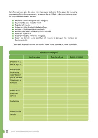 PAG.
88 MANUAL JOVENES EMPRENDEDORES INICIAN SU NEGOCIO
Acción a realizar Quién la realizará Cuándo se realizará
Desarrollo de tu
idea de negocio
Evaluación de
tu mercado y
desarrollo de un
plan de mercadeo
Organización de
tu negocio
Costeo de tus
productos o
servicios
Capital inicial
Constitución del
negocio
Plan de acción del negocio
Para formular este plan de acción necesitas revisar cada uno de los pasos del manual y
prioriza aquello con lo que empezarás tu negocio. Las actividades más comunes que realizan
los emprendedores en esta fase son:
n	Encontrar un local apropiado para el negocio.
n	Reunir fondos para el capital inicial.
n	Registrar el negocio.
n	Instalar servicios de electricidad y teléfono.
n	Comprar o alquilar equipo y maquinaria.
n	Comprar mercadería, materias primas o insumos.
n	Contratar al personal.
n	Hacer promoción y publicidad al negocio.
n	Hacer los trámites para constituir el negocio o conseguir las licencias de
funcionamiento.
Como verás, hay muchas cosas que puedes hacer; lo que necesitas es tomar la decisión.
 