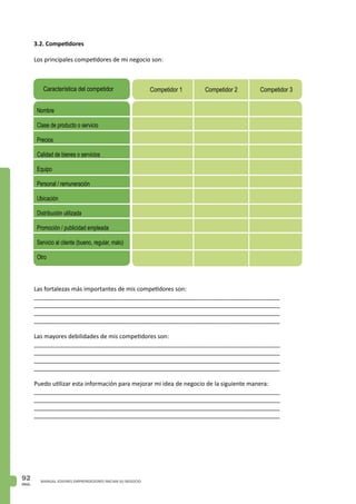PAG.
92 MANUAL JOVENES EMPRENDEDORES INICIAN SU NEGOCIO
3.2. Competidores
Los principales competidores de mi negocio son:
Competidor 1Característica del competidor
Nombre
Clase de producto o servicio
Precios
Calidad de bienes o servicios
Equipo
Personal / remuneración
Ubicación
Distribución utilizada
Promoción / publicidad empleada
Servicio al cliente (bueno, regular, malo)
Otro
Las fortalezas más importantes de mis competidores son:
__________________________________________________________________________
__________________________________________________________________________
___________________________________________________________________________
___________________________________________________________________________
Las mayores debilidades de mis competidores son:
__________________________________________________________________________
__________________________________________________________________________
___________________________________________________________________________
___________________________________________________________________________
Puedo utilizar esta información para mejorar mi idea de negocio de la siguiente manera:
__________________________________________________________________________
__________________________________________________________________________
___________________________________________________________________________
___________________________________________________________________________
Competidor 2 Competidor 3
 