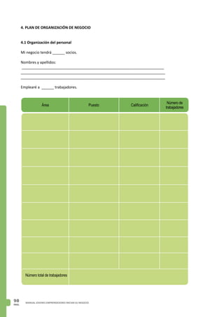 PAG.
98 MANUAL JOVENES EMPRENDEDORES INICIAN SU NEGOCIO
4. PLAN DE ORGANIZACIÓN DE NEGOCIO
4.1 Organización del personal
Mi negocio tendrá ______ socios.
Nombres y apellidos:
_____________________________________________________________________
______________________________________________________________________
______________________________________________________________________
Emplearé a ______ trabajadores.
Área Calificación
Número de
trabajadores
Puesto
Número total de trabajadores
 