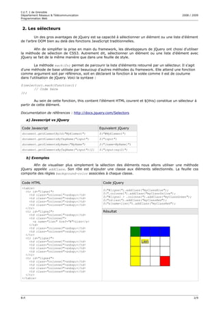 I.U.T. 1 de Grenoble
Département Réseaux & Télécommunication                                                           2008 / 2009
Programmation Web



 2. Les sélecteurs

        Un des gros avantages de jQuery est sa capacité à sélectionner un élément ou une liste d'élément
de l'arbre DOM bien au delà des fonctions JavaScript traditionnelles.

       Afin de simplifier la prise en main du framework, les développeurs de jQuery ont choisi d'utiliser
la méthode de sélection de CSS3. Autrement dit, sélectionner un élément ou une liste d'élément avec
jQuery se fait de la même manière que dans une feuille de style.

        La méthode each(fn) permet de parcourir la liste d'éléments retourné par un sélecteur. Il s'agit
d'une méthode de base utilisée par beaucoup d'autres méthodes du framework. Elle attend une fonction
comme argument soit par référence, soit en déclarant la fonction à la volée comme il est de coutume
dans l'utilisation de jQuery. Voici la syntaxe :

$(selector).each(function(){
       // Code here
});

        Au sein de cette fonction, this contient l'élément HTML courent et $(this) constitue un sélecteur à
partir de cette élément.

Documentation de références : http://docs.jquery.com/Selectors

       a) Javascript vs jQuery

Code Javascript                                Equivalent jQuery
document.getElementById("MyElement")           $("#MyElement")
document.getElementsByTagName("input")         $("input")
document.getElementsByName("MyName")           $("[name=MyName]")
document.getElementsByTagName("input")[2]      $("input:eq(2)")

       b) Exemples

       Afin de visualiser plus simplement la sélection des éléments nous allons utiliser une méthode
jQuery appelée addClass. Son rôle est d'ajouter une classe aux éléments sélectionnés. La feuille css
comporte des règles background-color associées à chaque classe.

Code HTML                                         Code jQuery
<table>
  <tr id="ligne1">                                $("#ligne1").addClass("myClassBlue");
    <td class="colonne1">&nbsp;</td>              $(".colonne1").addClass("myClassYellow");
    <td class="colonne2">&nbsp;</td>              $("#ligne1 > .colonne1").addClass("myClassGreen");
    <td class="colonne3">&nbsp;</td>              $("td:last").addClass("myClassRed");
    <td class="colonne4">&nbsp;</td>              $("a[name=lien]").addClass("myClassRed");
  </tr>
  <tr id="ligne2">                                Résultat
    <td class="colonne1">&nbsp;</td>
    <td class="colonne2">
      <a name="lien" href="#">Lien</a>
    </td>
    <td class="colonne3">&nbsp;</td>
    <td class="colonne4">&nbsp;</td>
  </tr>
  <tr id="ligne3">
    <td class="colonne1">&nbsp;</td>
    <td class="colonne2">&nbsp;</td>
    <td class="colonne3">&nbsp;</td>
    <td class="colonne4">&nbsp;</td>
  </tr>
  <tr id="ligne4">
    <td class="colonne1">&nbsp;</td>
    <td class="colonne2">&nbsp;</td>
    <td class="colonne3">&nbsp;</td>
    <td class="colonne4">&nbsp;</td>
  </tr>
</table>




B.P.                                                                                                     2/9
 