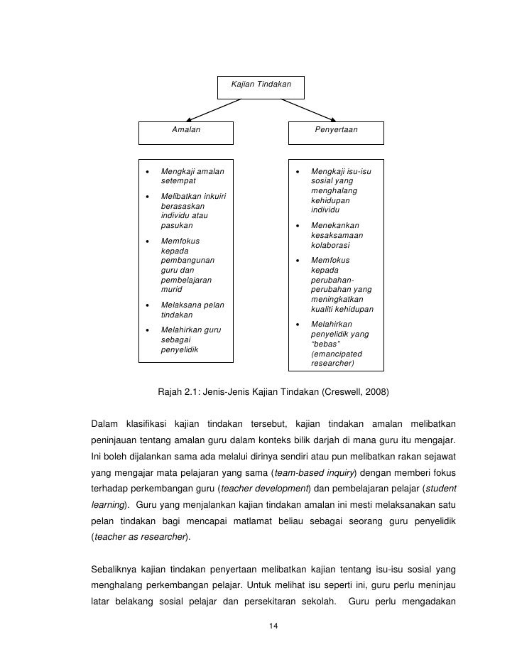 Manual Kajian Tindakan Edisi 2008