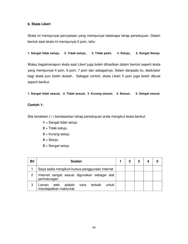Contoh Soalan Skala Likert - I Soalan