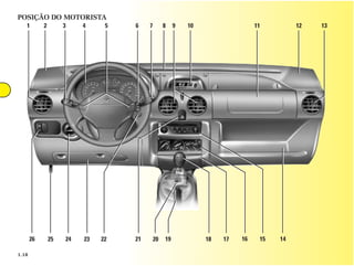 POSIÇÃO DO MOTORISTA
   1        2        3    4     5   6    7        8    9   10                  11         12   13




       26       25   24   23   22   21       20   19            18   17   16    15   14

1.18
 