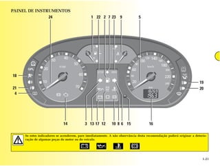 PAINEL DE INSTRUMENTOS
               24                              1 22 2 7 23        9           5




18
                                                                                                                      19
21                                                                                                                    20
 4




                             14            3 13 17 12        10 8 6 15               16

     Se estes indicadores se acenderem, pare imediatamente. A não observância desta recomendação poderá originar a deterio-
     ração de algumas peças do motor ou do veículo.




                                                                                                                        1.21
 