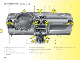 DIFUSORES DE AR (entrada de ar)
         1                                            3                    2        3                                 1




                                         5                                               5

         7                               6                                               6          4


1 - Difusores e desembaçamento dos vi-       4 - Comandos de climatização.              7 - Interruptor de desembaçamento do vi-
    dros laterais.                           5 - Difusores para os pés dos ocupantes        dro traseiro.
2 - Difusores centrais.                          dianteiros.
3 - Entrada para desembaçamento do pá-       6 - Difusores para os pés traseiros.
    ra-brisa.

3.08
 