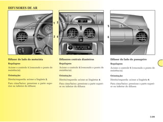 DIFUSORES DE AR



                                           1 3
                                                                                              5


                                           2 4                                                6




Difusor do lado do motorista                     Difusores centrais dianteiros                    Difusor do lado do passageiro
Regulagens                                       Regulagens                                       Regulagens
Acione o controle 1 (vencendo o ponto de         Acione o controle 3 (vencendo o ponto de         Acione o controle 5 (vencendo o ponto de
resistência).                                    resistência).                                    resistência).

Orientação:                                      Orientação:                                      Orientação:
Direita/esquerda: acione a lingüeta 2.           Direita/esquerda: acione as lingüetas 4.         Direita/esquerda: acione a lingüeta 6.
Para cima/baixo: pressione a parte supe-         Para cima/baixo: pressione a parte superi-       Para cima/baixo: pressione a parte superi-
rior ou inferior do difusor.                     or ou inferior do difusor.                       or ou inferior do difusor.




                                                                                                                                           3.09
 