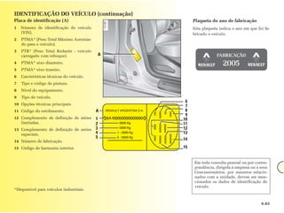 IDENTIFICAÇÃO DO VEÍCULO (continuação)
Placa de identificação (A)                         Plaqueta do ano de fabricação
1   Número de identificação do veículo             Esta plaqueta indica o ano em que foi fa-
    (VIN).                                         bricado o veículo.
2   PTMA* (Peso Total Máximo Autoriza-
    do para o veículo).
3   PTR* (Peso Total Rodante - veículo
    carregado com reboque).               A                    FABRICAÇÃO
4   PTMA* eixo dianteiro.                                          2005
5   PTMA* eixo traseiro.
6   Carcterísticas técnicas do veículo.
7   Tipo e código de pintura.
8   Nível do equipamento.
9   Tipo de veículo.
                                               6
10 Opções técnicas principais.                 7
11 Código do estofamento.                 A    8
                                               9
12 Complemento de definição de séries 1       10
   limitadas.                         2       11
13 Complemento de definição de series 3       12
   especiais.                         4       13
                                      5       14
14 Número de fabricação.
15 Código de harmonia interior.               15


                                                   Em toda consulta pessoal ou por corres-
                                                   pondência, dirigida à empresa ou a seus
                                                   Concessionários, por assuntos relacio-
                                                   nados com a unidade, devem ser men-
                                                   cionados os dados de identificação do
                                                   veículo.
*Disponível para veículos industriais.


                                                                                       6.03
 