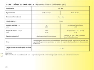 CARACTERÍSTICAS DOS MOTORES (comercialização conforme o país)

  Motorização                                                                          1.6 16v


  Tipo de motor                                             K4M Gasolina                                    K4M Hi-Flex


  Diâmetro x Curso (mm)                                                              79,5 x 80,5


  Cilindrada (cm3)                                                                      1.598


  Potência máxima* - cv                                           95                                  95 Gasolina / 98.3 Álcool
  rpm                                                           5.000                                           5.000

  Torque do motor* - mkgf                                        13,2                                15,1 Gasolina / 15,3 Álcool
  rpm                                                           3.750                                           3.750

                                                                                                 Gasolina do tipo C sem chumbo e
  Tipo de combustível                              Gasolina do tipo C sem chumbo
                                                                                                 álcool etílico hidratado

                                             O motor de seu veículo deve utilizar somente velas especificadas. A utilização de velas não
  Velas                                      especificadas provocará problemas no motor de seu veículo. Consulte o seu Concessioná-
                                             rio Renault.

 Limite máximo de ruído para fiscaliza-
                                                                                       71,7 dB
 ção**


*DIN 70.020
**Este veículo está em conformidade com a legislação vigente de controle da poluição sonora, para veículos automotores.




6.06
 