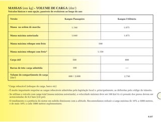 MASSAS (em kg) - VOLUME DE CARGA (dm3)
Veículos básicos e sem opção, passíveis de evoluírem ao longo do ano


  Versão                                               Kangoo Passageiro                                  Kangoo Utilitário


  Massa na ordem de marcha                                   1.140                                              1.075


  Massa máxima autorizada                                    1.640                                              1.875


  Massa máxima reboque sem freio                                                        590


  Massa máxima reboque com freio*                                                      1.150


  Carga útil                                                  500                                                800


  Barras de teto: carga admitida                              100                                                 ----


  Volume do compartimento de carga
                                                           600 / 2.600                                          2.750
  (dm3)


* Carga rebocável (reboque de carga, barco etc)
- É muito importante respeitar as cargas rebocáveis admitidas pela legislação local e, principalmente, as definidas pelo código de trânsito.
- Se utilizar o veículo com carga total (massa máxima autorizada), a velocidade máxima deve ser 100 kmh e à pressão dos pneus devem ser
  acrescentadas de 0,2 bars (2,8 psi).
- O rendimento e a potência do motor em subida diminuem com a altitude. Recomendamos reduzir a carga máxima de 10% a 1000 metros,
  e de mais 10% a cada 1000 metros suplementares.




                                                                                                                                        6.07
 