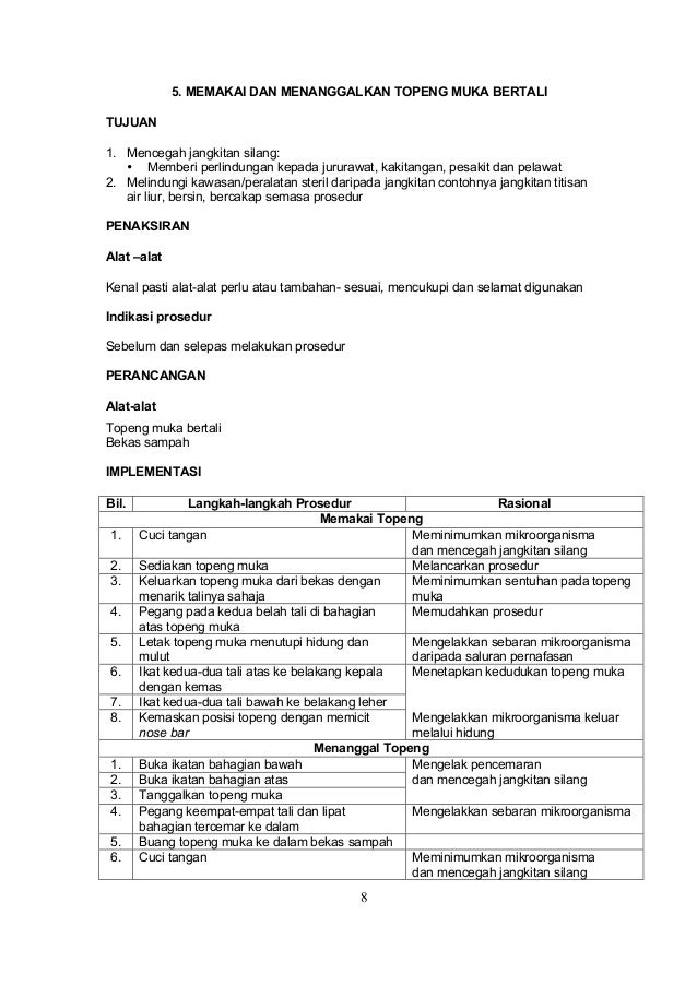 Manual Kejururawatan Intervensi Terapeutik