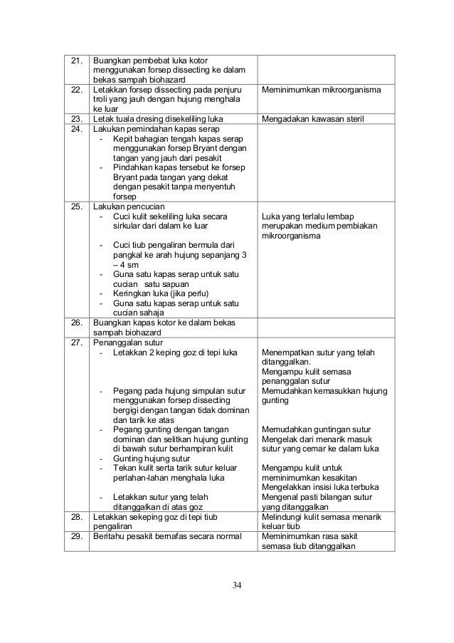 Manual Kejururawatan Intervensi Terapeutik