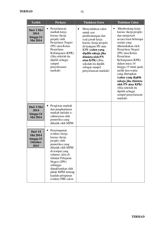 manual kerja kursus pengajian am 2019
