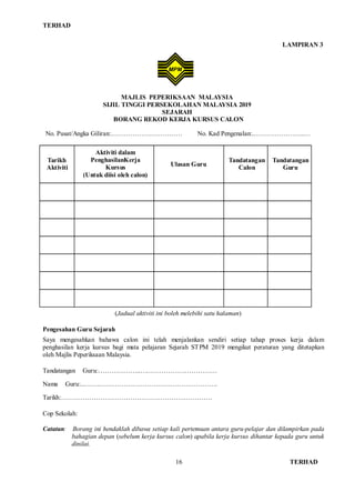 Manual kerja kursus sejarah 2019
