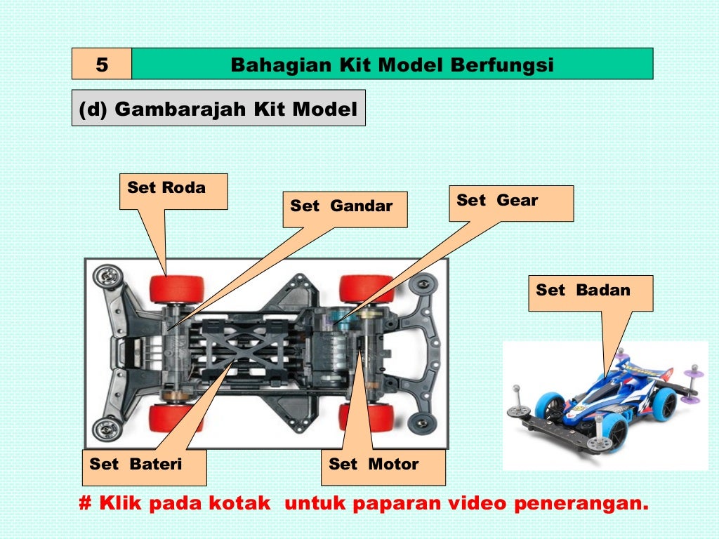 Gandar Kit Model Kereta