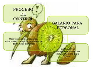 PROCESO  DE  CONTROL   Medir los objetivos propuestos,  evitar errores, corregirlos para obtención de las metas planteadas SALARIO PARA  PERSONAL   Gratificación se entregara por satisfacción de haber hecho lo que le gusta   