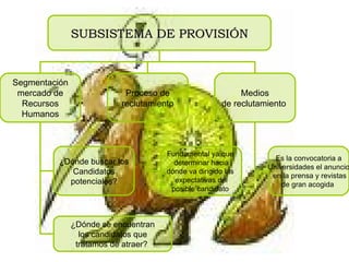 SUBSISTEMA DE PROVISIÓN Segmentación mercado de Recursos Humanos Proceso de reclutamiento Medios de reclutamiento   ¿Dónde buscar los Candidatos potenciales? Fundamental ya que  determinar hacia dónde va dirigido las  expectativas del posible candidato   Es la convocatoria a Universidades el anuncio en la prensa y revistas de gran acogida   ¿Dónde se encuentran los candidatos que tratamos de atraer?   