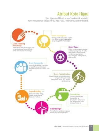 Green Planning
and Design
Perencanaan dan perancangan yang
ramah lingkungan sesuai dengan
RTRW dan rencana rinci lainnya
Green Open Space
Peningkatan kuantitas dan kualitas
RTH sesuai karakteristik kota/kab
dengan target RTH Publik 30%
Green Waste
Usaha untuk zero waste dengan
melaksanakan prinsip 3R yaitu
mengurangi sampah/limbah,
mengembangkan proses
daur ulang dan meningkatkan
nilai tambah
Green Transportation
Pengembangan sistem transportasi
yang berkelanjutan, misal :
transportasi publik, jalur sepeda
dan pedestrian
Green Water
Eﬁsiensi pemanfaatan
sumberdaya air,
pencegahan pencemaran
dan pengendalian risiko
bencana terkait air
Green Energy
Pemanfaatan sumber energi yang
eﬁsien dan ramah lingkungan
Green Building
Bangunan hemat energi,
diawali dengan Perda
Bangunan Gedung
Green Community
Kepekaan, kepedulian dan peran
serta aktif masyarakat dalam
pengembangan atribut-atribut kota
hijau
Atribut Kota Hijau
Kota Hijau memiliki ciri-ciri atau karakteristik tersendiri.
Kami menyebutnya sebagai ‘Atribut Kota Hijau’. Inilah atribut-atribut tersebut.
3KOTA HIJAU - Menyatukan Harapan, Langkah, dan Aksi Bersama
 