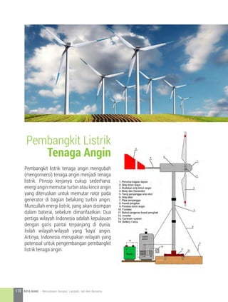 Pembangkit listrik tenaga angin mengubah
(mengonversi) tenaga angin menjadi tenaga
listrik. Prinsip kerjanya cukup sederhana:
energianginmemutarturbinataukincirangin
yang diteruskan untuk memutar rotor pada
generator di bagian belakang turbin angin.
Muncullah energi listrik, yang akan disimpan
dalam baterai, sebelum dimanfaatkan. Dua
pertiga wilayah Indonesia adalah kepulauan
dengan garis pantai terpanjang di dunia.
Inilah wilayah-wilayah yang ‘kaya’ angin.
Artinya, Indonesia merupakan wilayah yang
potensial untuk pengembangan pembangkit
listrik tenaga angin.
Pembangkit Listrik
Tenaga Angin
118 KOTA HIJAU - Menyatukan Harapan, Langkah, dan Aksi Bersama
 