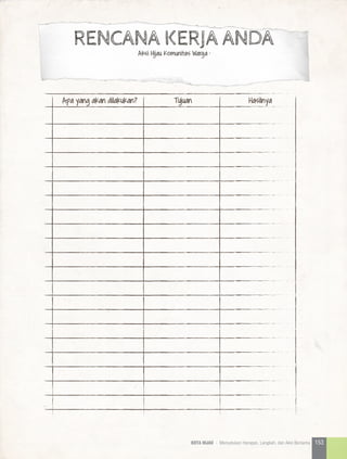 Aksi Hijau Komunitas Warga :
RENCANA KERJA ANDA
Apa yang akan dilakukan? Tujuan Hasilnya
153KOTA HIJAU - Menyatukan Harapan, Langkah, dan Aksi Bersama
 