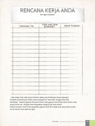 Aksi Hijau Komunitas :
RENCANA KERJA ANDA
Kebutuhan Tim
Siapa yang akan
melakukan? Jadwal Kerjanya...
... kalau wilayah Anda sudah punya Komunitas, apalagi yang berhubungan dengan lingkungan,
kontaklah mereka! Bisa jadi mereka sudah menyiapkan ini. Kalau belum, mengapa Anda tidak
memulainya? Tawarkan gagasan Anda pada mereka. Kalau gagasan Anda ditolak karena mereka sudah
punya prioritas lain, mengapa tidak mengawalinya sebagai proyek Anda sendiri?
Buatlah komunitas sendiri untuk mewujudkan gagasan Anda! Pasti banyak pihak yang terpesona pada
ide-ide menarik Anda dalam Aksi Hijau...
155KOTA HIJAU - Menyatukan Harapan, Langkah, dan Aksi Bersama
 