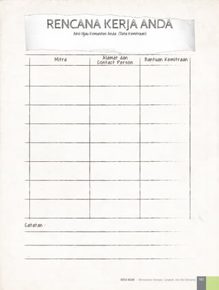 Aksi Hijau Komunitas Anda (Data Kemitraan)
RENCANA KERJA ANDA
Mitra Alamat dan
Contact Person Bantuan Kemitraan
Catatan :
161KOTA HIJAU - Menyatukan Harapan, Langkah, dan Aksi Bersama
 