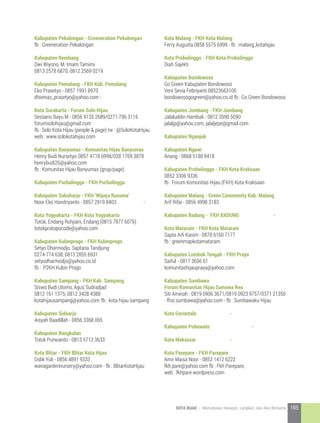 Kabupaten Pekalongan - Greeneration Pekalongan	
fb : Greeneration Pekalongan
Kabupaten Rembang
Dwi Wiyono, M. Imam Tamimi
0813 2578 6870, 0812 2569 0219		
Kabupaten Pemalang - FKH Kab. Pemalang
Eko Prasetyo - 0857 1991 8970	
dhiemaz_prasetyo@yahoo.com	-
Kota Surakarta - Forum Solo Hijau
Sessario Bayu M - 0856 9135 2689/0271-796 3116
forumsolohijau@gmail.com
fb : Solo Kota Hijau (people  page) tw : @SoloKotaHijau
web : www.solokotahijau.com
Kabupaten Banyumas - Komunitas Hijau Banyumas
Henry Budi Nursetyo	0857 4718 6998/028 1769 3878
henrybudi25@yahoo.com
fb : Komunitas Hijau Banyumas (grup/page)
Kabupaten Purbalingga - FKH Purbalingga		
			
Kabupaten Sukoharjo - FKH ‘Wijaya Kusuma’
Noor Eko Handriyanto - 0857 2919 8403		 -
Kota Yogyakarta - FKH Kota Yogyakarta
Totok, Endang Rohjiani, Endang (0815 7877 6076)	
totokpratopocode@yahoo.com
Kabupaten Kulonprogo - FKH Kulonprogo
Setyo Dharmodjo, Saptana Tandjung
0274-774 638, 0813 2855 6931	
setyodharmodjo@yahoo.co.id	
fb : P2KH Kulon Progo
				
Kabupaten Sampang - FKH Kab. Sampang	
Siswo Budi Utomo, Agus Sudradjad
0812 161 1375, 0812 3428 4388	
kotahijausampang@yahoo.com	fb : kota hijau sampang
Kabupaten Sidoarjo
Aisyah Baadillah - 0856 3368 065		
Kabupaten Bangkalan
Totok Purwianto - 0813 5713 3633		
Kota Blitar - FKH Blitar Kota Hijau
Didik Yuli - 0856 4891 9333
wanagardennursery@yahoo.com - fb : BlitarKotaHijau
Kota Malang - FKH Kota Malang	
Ferry Augusta 0858 5575 6999 - fb : malang_kotahijau
Kota Probolinggo - FKH Kota Probolinggo
Diah Sajekti			
Kabupaten Bondowoso
Go Green Kabupaten Bondowoso
Veni Sevia Febriyanti 08523663100
bondowosogogreen@yahoo.co.id fb : Go Green Bondowoso
Kabupaten Jombang - FKH Jombang
Jalaluddin Hambali - 0812 3590 5090
jalaljp@yahoo.com, jalaljepe@gmail.com	
Kabupaten Nganjuk				
	
Kabupaten Ngawi
Anang - 0868 5188 8418		
Kabupaten Probolinggo - FKH Kota Kraksaan
0852 3306 9336
fb : Forum Komunitas Hijau (FKH) Kota Kraksaan
Kabupaten Malang - Green Community Kab. Malang
Arif Rifai - 0856 4998 3183		
Kabupaten Badung - FKH BADUNG		 -	
		
Kota Mataram - FKH Kota Mataram
Sapta Arli Kasim - 0878 6160 7177
fb : greenmapkotamataram
Kabupaten Lombok Tengah - FKH Praya
Saiful	- 0817 3656 61
komunitashijaupraya@yahoo.com	
Kabupaten Sumbawa
Forum Komunitas Hijau Samawa Rea	
Siti Aminah - 0819 0906 3671/0819 0923 9757/0371 21350
- fhsr.sumbawa@yahoo.com - fb : Sumbawaku Hijau
Kota Gorontalo		 -		
	
Kabupaten Pohuwato		 -	
	
Kota Makassar		 -		
	
Kota Parepare - FKH Parepare
Amir Maisa Noor - 0852 1412 6222
fkh.pare@yahoo.com fb : Fkh Parepare,
web : fkhpare.wordpress.com
165KOTA HIJAU - Menyatukan Harapan, Langkah, dan Aksi Bersama
 
