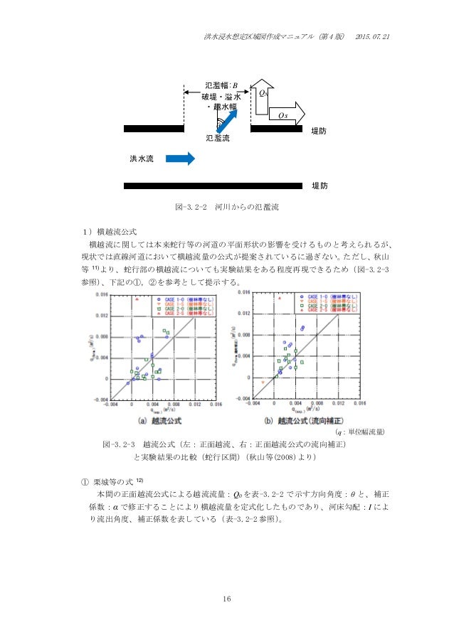洪水浸水想定区地域作図マニュアル 第4版