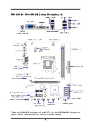 5
MIH61M-D / MIH61M-DS Series Motherboard:
* Note: Model MIH61M-D is integrated with gigabit LAN chip. Model MIH61M-DS is integrated with
megabit LAN chip. Other Specifications of these two models are the same.
CPU Socket
ATX Power Conn.
CPU FAN1 Header
USB Headers
SYSFAN1 Header
ATX 12V
Power Connector
RJ-45 LAN Port
Line-IN
MIC-IN
PS/2 Keyboard Port
VGA Port
DDRIII Slot x 2
JBAT
Serial-ATAII Connector
(SATA 1, 2, 3, 4)
Audio Connector
COM Header
Line-OUT
KB/MS Power on (JP1)
DVI Port
Intel H61 Chipset
PCI Express 2.0x1 slots
LAN Chip
VGA Port
Coaxial
SPDIF_OUT Port
USB 2.0 Ports
Coaxial
SPDIF_OUT Port USB 2.0 Ports
DVI Port
USB 2.0 ports
over PS/2 KB port
RJ-45 over
USB 2.0 ports
Front Panel Audio Header
6-CH HD Audio Chip
PCI Express2.0 x16 by 16 Lane slot
HDMI-SPDIF Header
LPC_CON Header
Front Panel Header
Power LED Header Speaker Header
 