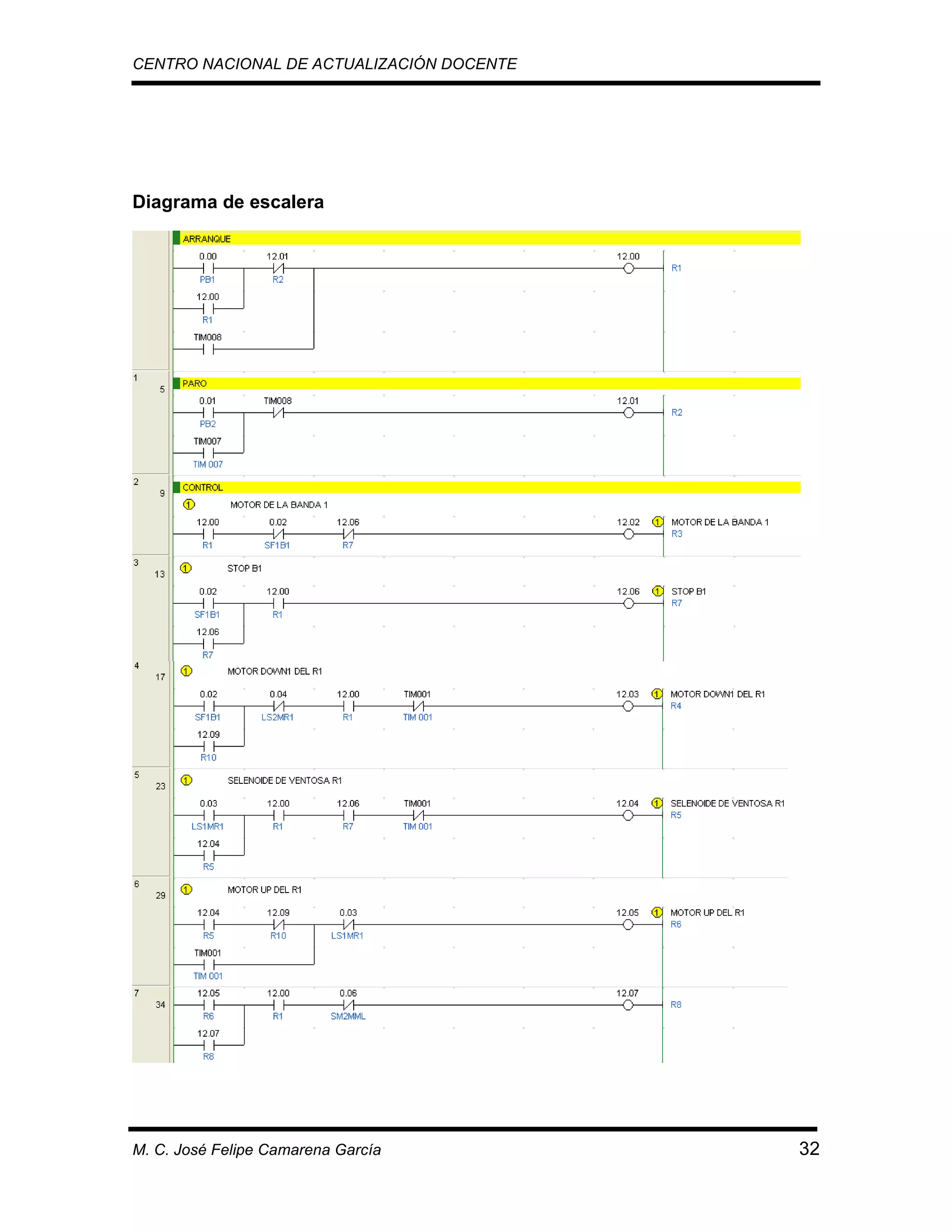 CENTRO NACIONAL DE ACTUALIZACIÓN DOCENTE

Diagrama de escalera

M. C. José Felipe Camarena García

32

 