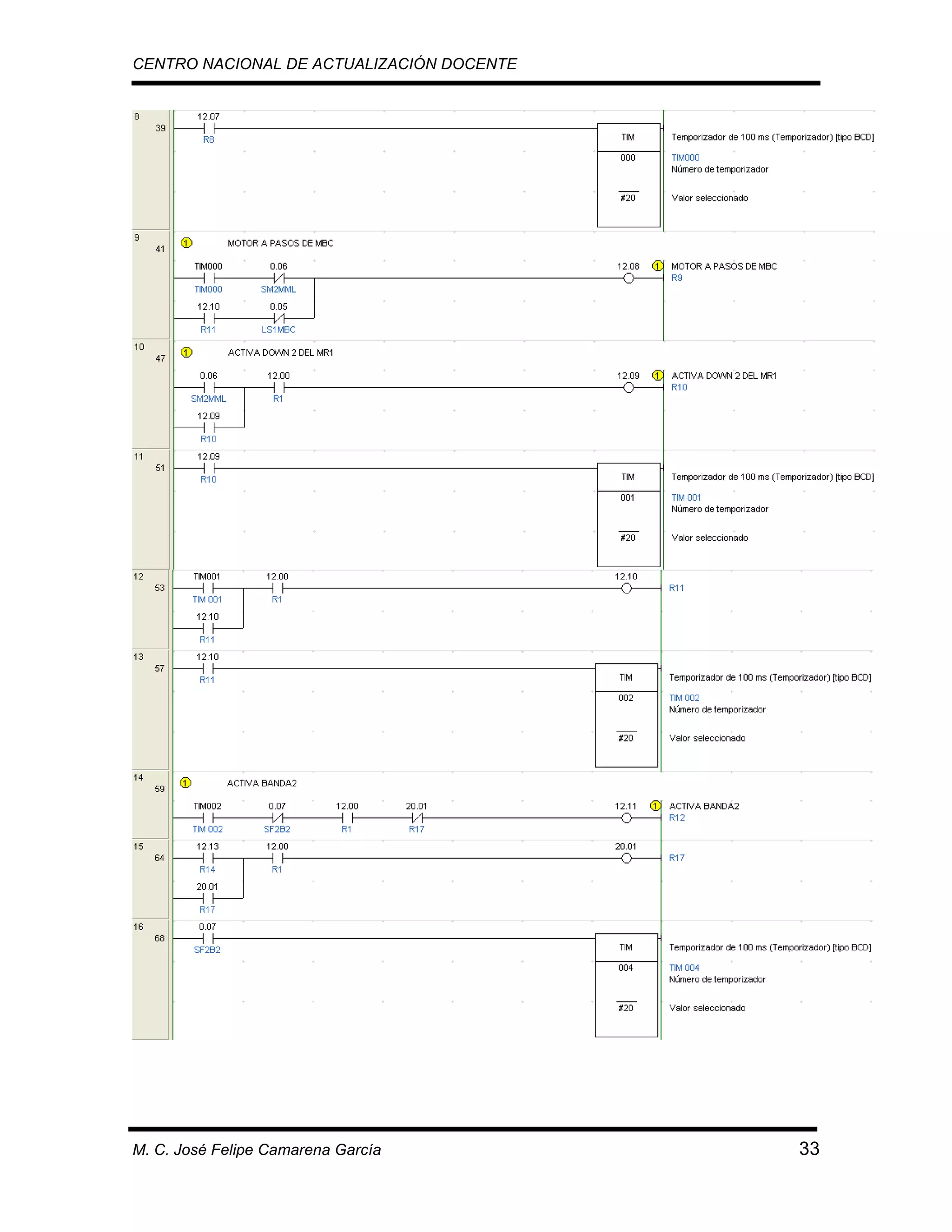 CENTRO NACIONAL DE ACTUALIZACIÓN DOCENTE

M. C. José Felipe Camarena García

33

 