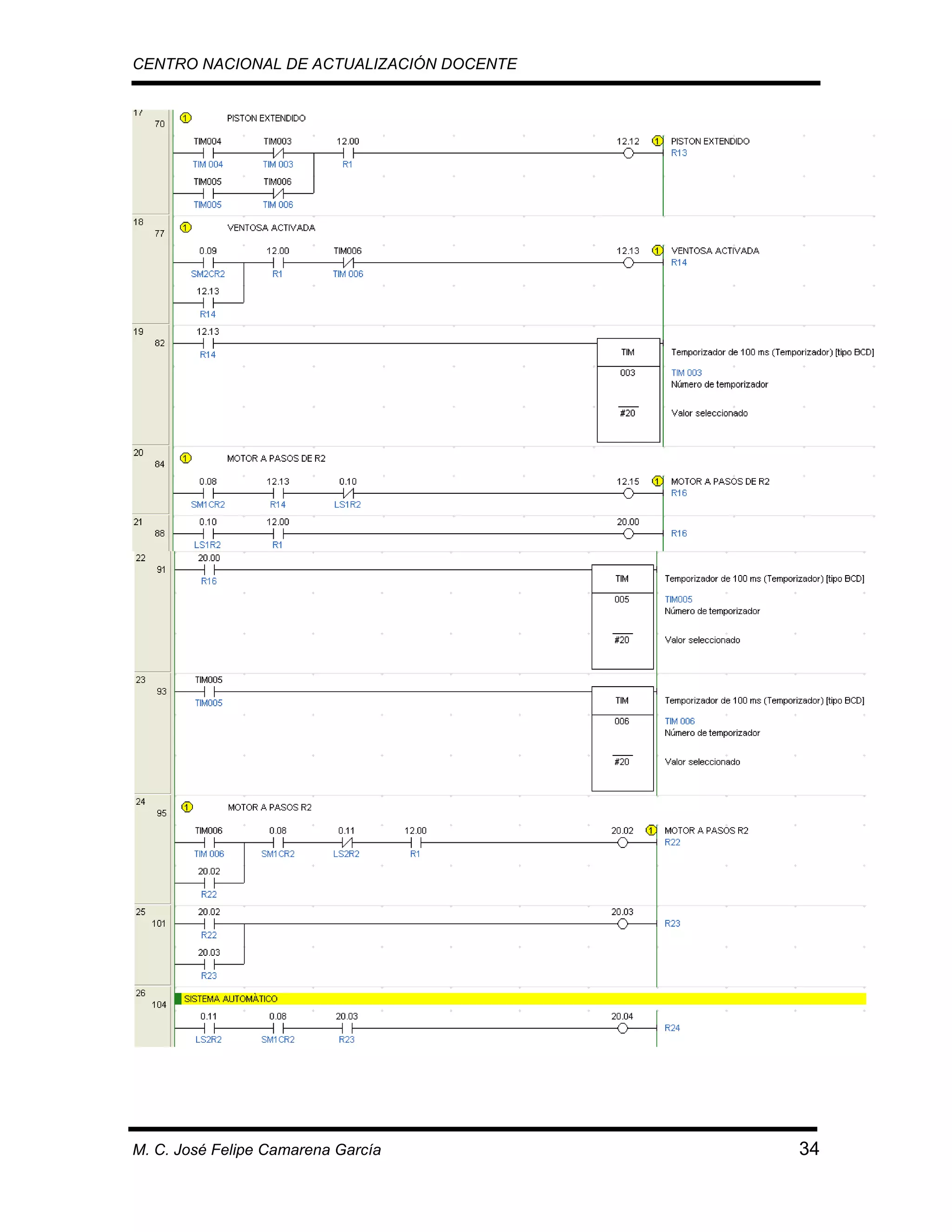 CENTRO NACIONAL DE ACTUALIZACIÓN DOCENTE

M. C. José Felipe Camarena García

34

 