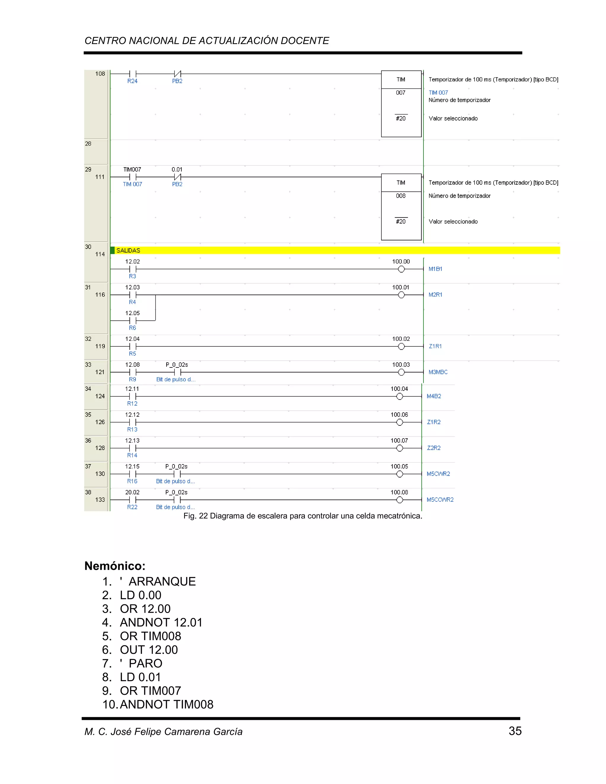 CENTRO NACIONAL DE ACTUALIZACIÓN DOCENTE

Fig. 22 Diagrama de escalera para controlar una celda mecatrónica.

Nemónico:
1. ' ARRANQUE
2. LD 0.00
3. OR 12.00
4. ANDNOT 12.01
5. OR TIM008
6. OUT 12.00
7. ' PARO
8. LD 0.01
9. OR TIM007
10. ANDNOT TIM008
M. C. José Felipe Camarena García

35

 
