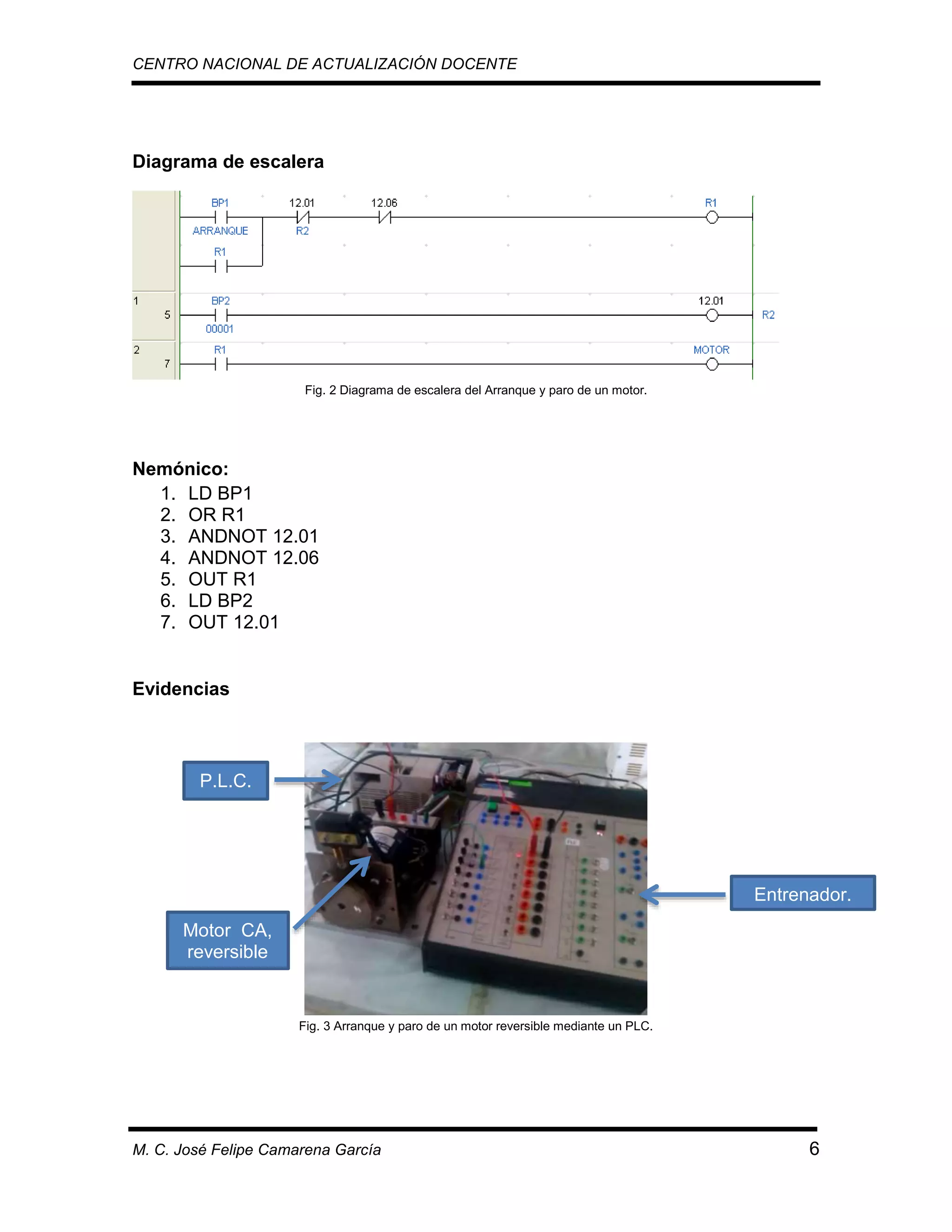 CENTRO NACIONAL DE ACTUALIZACIÓN DOCENTE

Diagrama de escalera

Fig. 2 Diagrama de escalera del Arranque y paro de un motor.

Nemónico:
1. LD BP1
2. OR R1
3. ANDNOT 12.01
4. ANDNOT 12.06
5. OUT R1
6. LD BP2
7. OUT 12.01

Evidencias

P.L.C.

Entrenador.
Motor CA,
reversible

Fig. 3 Arranque y paro de un motor reversible mediante un PLC.

M. C. José Felipe Camarena García

6

 