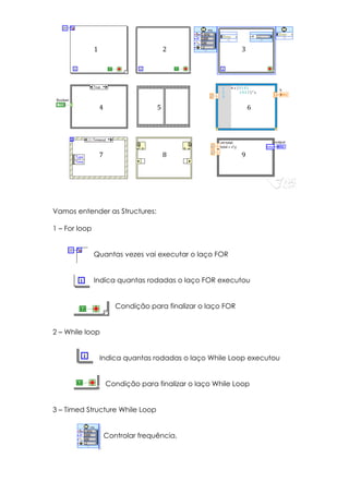 1	
  

2	
  

4	
  

5	
  

8
	
  

7	
  

3	
  

6	
  

9	
  

Vamos entender as Structures:
1 – For loop
Quantas vezes vai executar o laço FOR
Indica quantas rodadas o laço FOR executou
Condição para finalizar o laço FOR
2 – While loop
Indica quantas rodadas o laço While Loop executou
Condição para finalizar o laço While Loop
3 – Timed Structure While Loop
Controlar frequência,

 
